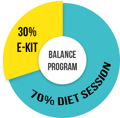 Balance Ekit